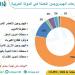 أبرز مشروعات الهيدروجين العربية.. أوابك تكشف قائمة الكبار