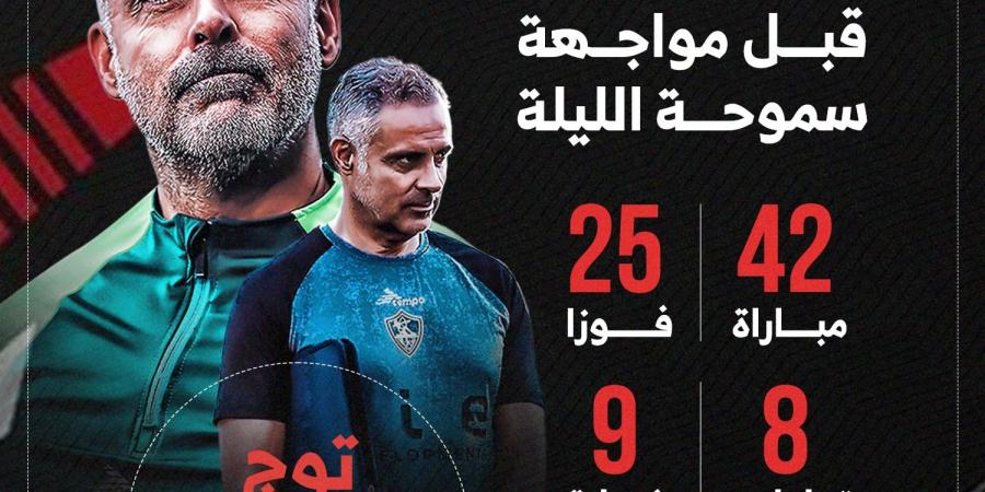 أرقام جوميز مع الزمالك قبل مواجهة سموحة الليلة.. إنفو جراف - مصر بوست