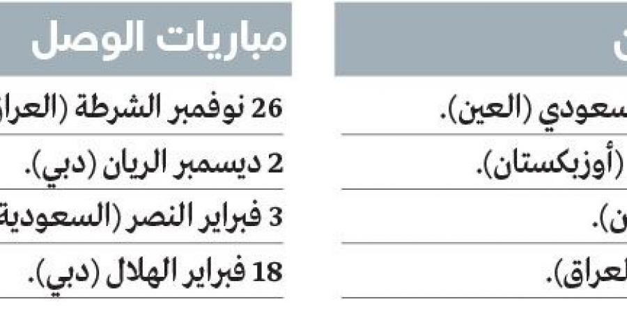 العين يحتاج إلى معجزة.. والوصل قيد الانتظار في «النخبة» - سعودي فايف