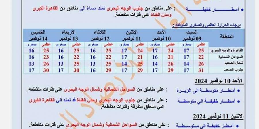 "الأرصاد تحذر".. تفاصيل حالة الطقس من السبت إلى الخميس - سعودي فايف