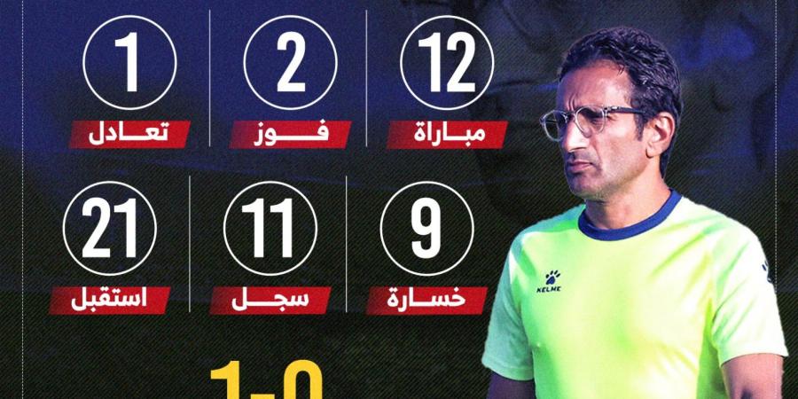 أرقام أحمد سامى أمام الزمالك قبل لقاء الليلة.. إنفو جراف - مصر بوست