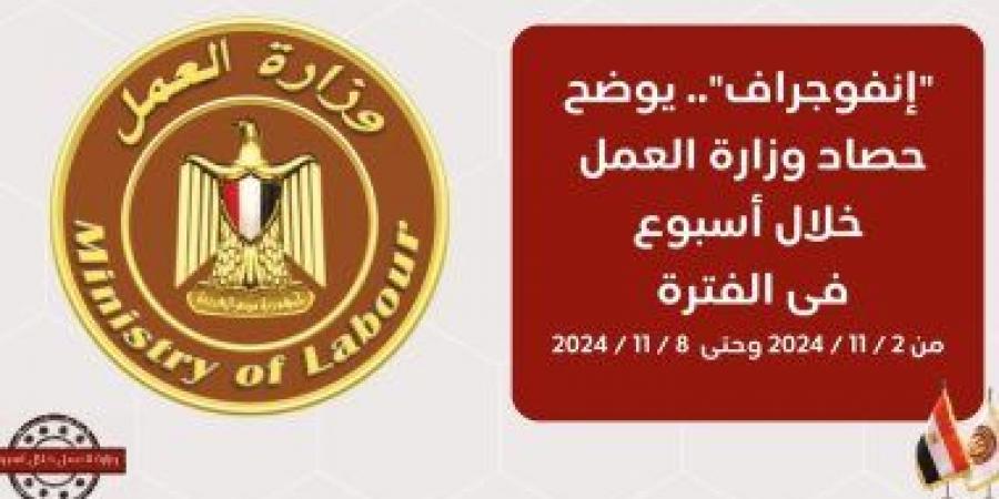 وزارة العمل فى 7 أيام.. محمد جبران يلتقى سفيرى بلغاريا وسيرلانكا لفتح سوق العمالة - مصر بوست