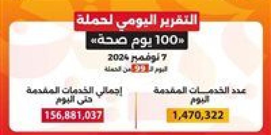 وزير الصحة: حملة «100 يوم صحة» قدمت أكثر من 156 مليون خدمة مجانية خلال 99 يوما