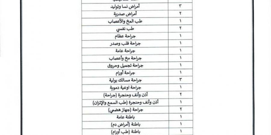 التفاصيل كامله.. جامعة المنصورة تعلن حاجتها إلى وظائف جديدة شاغرة في 64 تخصصا.. وظيفة جامعه