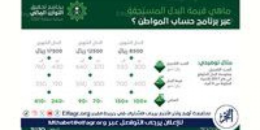 عاجل - موعد نزول حساب المواطن لشهر نوفمبر 2024 والطريقة الصحيحة للاستعلام عبر الموقع الإلكتروني portal.ca.gov.sa