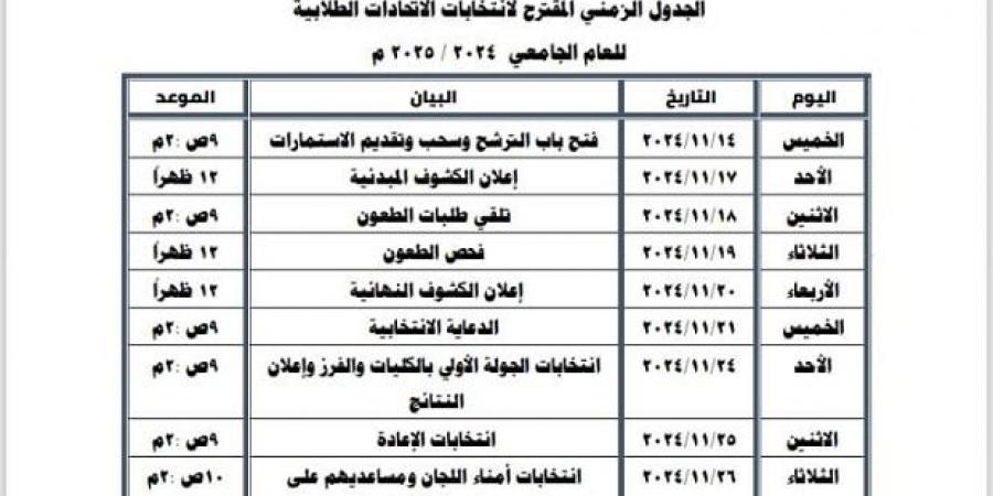 وزير التعليم العالي يعتمد الجدول الزمني لانطلاق انتخابات الاتحادات الطلابية في الجامعات