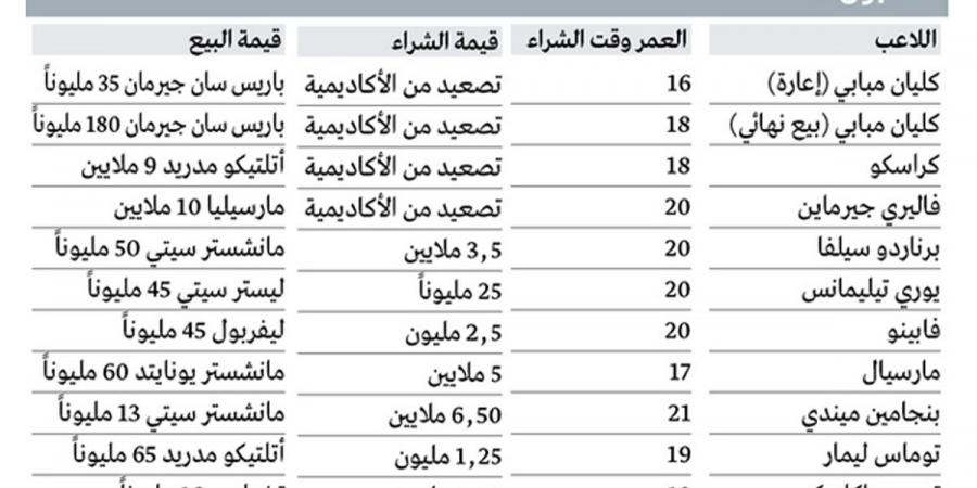 10 جواهر عالمية صاغها مدرب العين الجديد جارديم خلال مسيرته - سعودي فايف