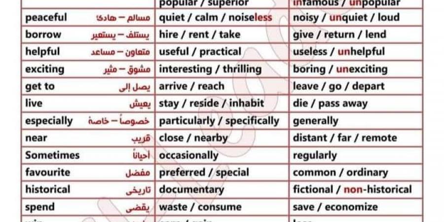 ملخص للصف الثالث الإعدادي ترم أول الـsynonym& antonyms