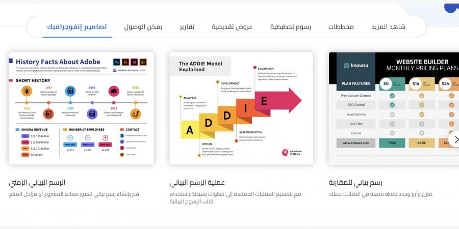 أدوات مميزة لتحويل أفكارك إلى تصميمات مرئية جذابة - سعودي فايف