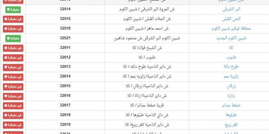 عناوين مكاتب بريد بيع كراسات شروط الإسكان الاجتماعي 2024 بمحافظة المنوفية - سعودي فايف