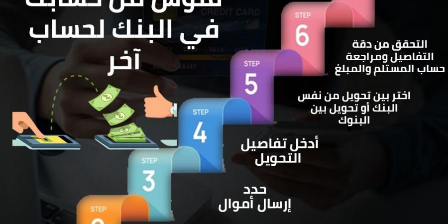 ازاي تحول فلوس من حسابك في البنك لحساب آخر