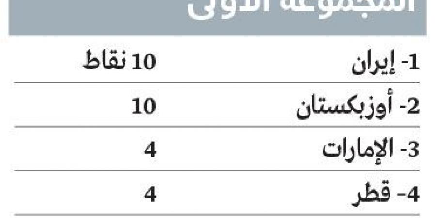 الفوز خيار «الأبيض» الوحيد أمام قيرغيزستان - سعودي فايف