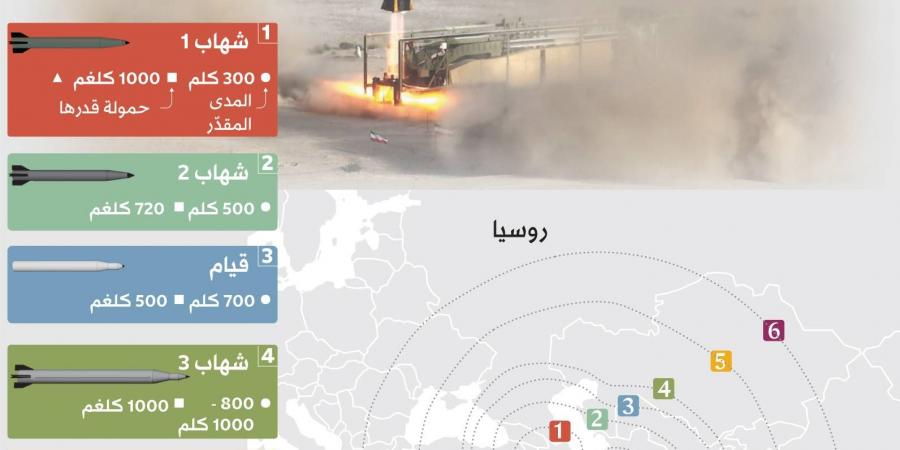 بينها «عزل مؤقت»... ما مسارات قضية «فساد» نتنياهو؟ - سعودي فايف