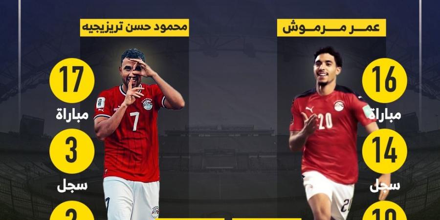 ماذا قدم المحترفون هذا الموسم بعد الانضمام لمنتخب مصر؟ إنفو جراف - سعودي فايف