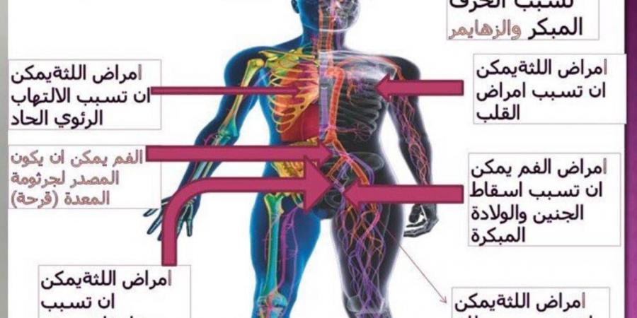 تلوث الهواء قد يزيد خطر الإصابة بالتوحد - سعودي فايف