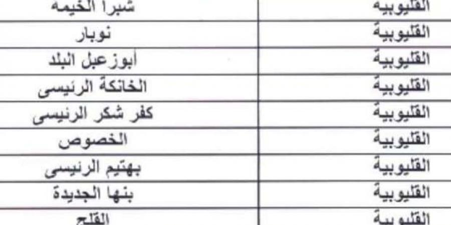 أماكن مكاتب البريد المتوفر بها كراسة شروط الإسكان الاجتماعي بالقليوبية