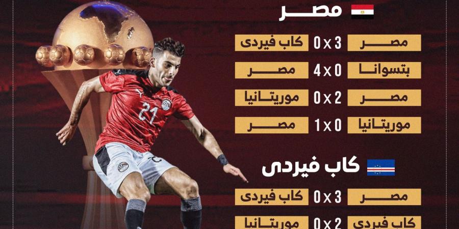 مشوار مصر والرأس الأخضر فى تصفيات أمم أفريقيا قبل لقاء الليلة.. إنفوجراف - سعودي فايف