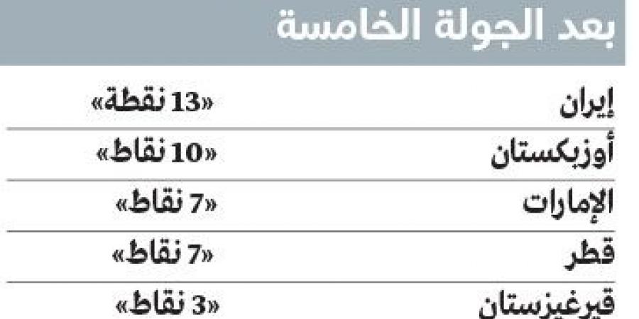 بعد ثلاثية قيرغيزستان.. رياضيون: حلم المونديال بات مسؤولية لاعبي المنتخب - سعودي فايف