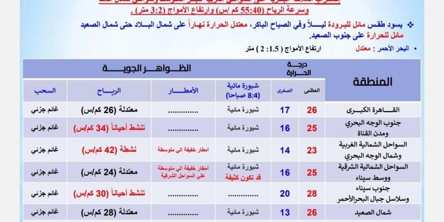 الأرصاد الجوية تعلن حالة الطقس الأحد 17 نوفمبر 2024