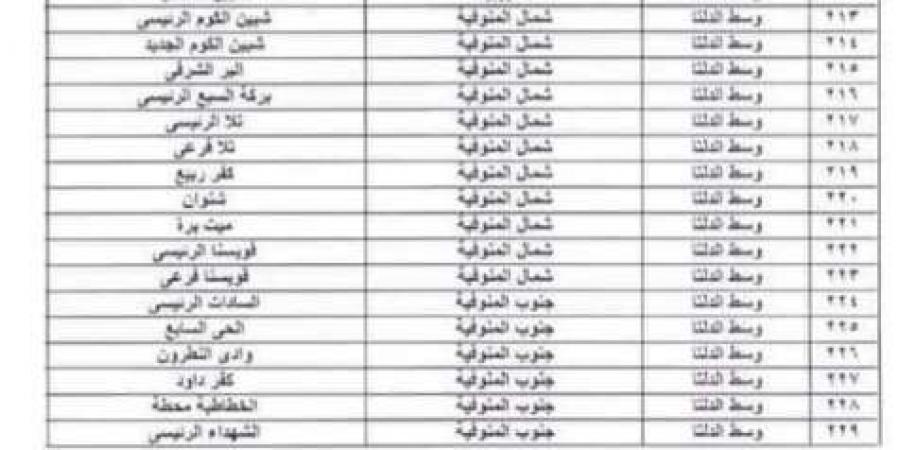 أماكن مكاتب البريد المتوفر بها كراسة شروط الإسكان الاجتماعي 2024 بالمنوفية