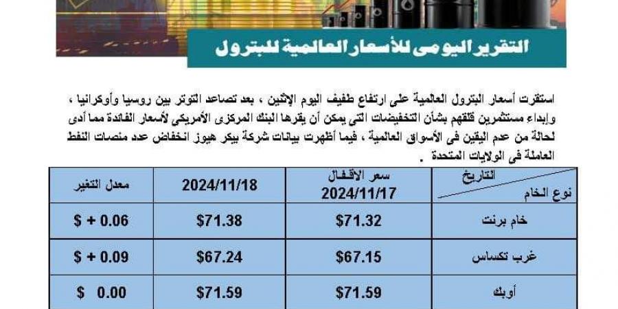 استقرار على ارتفاع طفيف.. تعرف على أسعار النفط بالأسواق العالمية - سعودي فايف