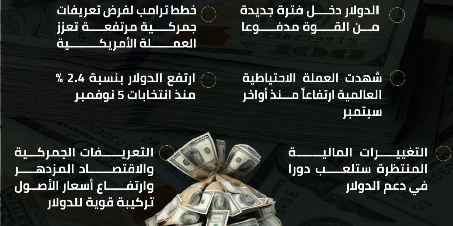 توقعات حديثة لجولدمان ساكس بمستقبل أقوى للدولار