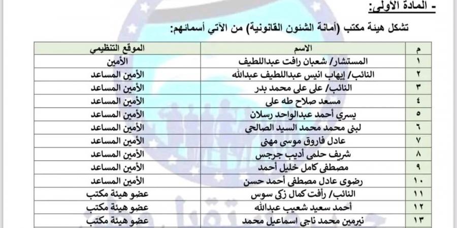 مستقبل وطن يصدر قرارا أنظيميا بتشكيل هيئة مكتب أمانة الشئون القانونية