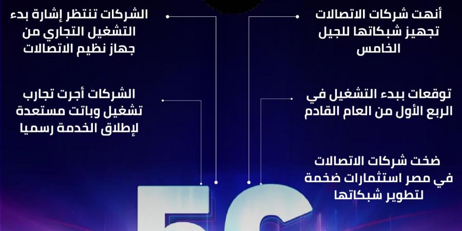 اقتراب انطلاق خدمات شبكات الجيل الخامس 5G في مصر