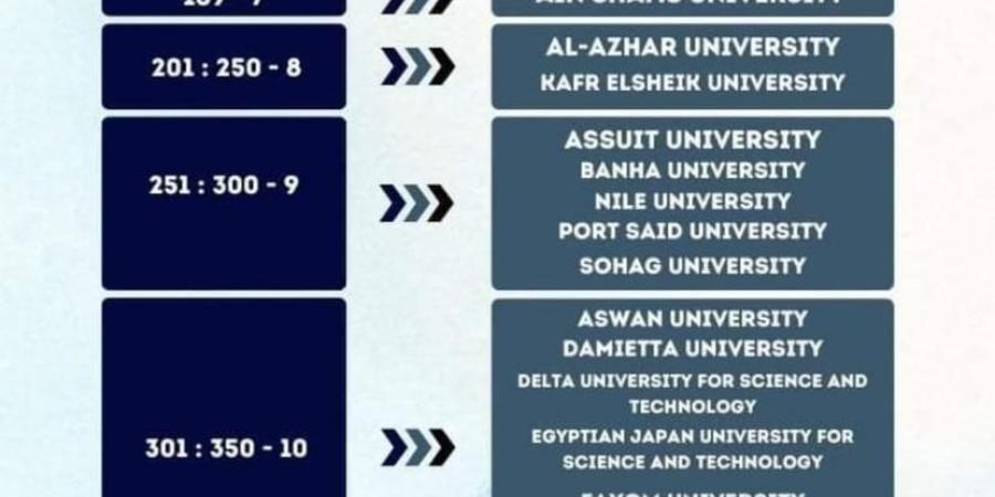 جامعة سوهاج بالمركز الـ(251-300) عالميًا بتصنيف التايمز للتخصصات البينية