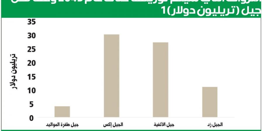 «الوطني للثروات»: سلسلة مقالات «قيادة الفكر» - سعودي فايف