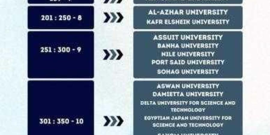 جامعة الوادي الجديد بتصنيف التايمز للتخصصات العلمية البينية في اول اصدار له 2025