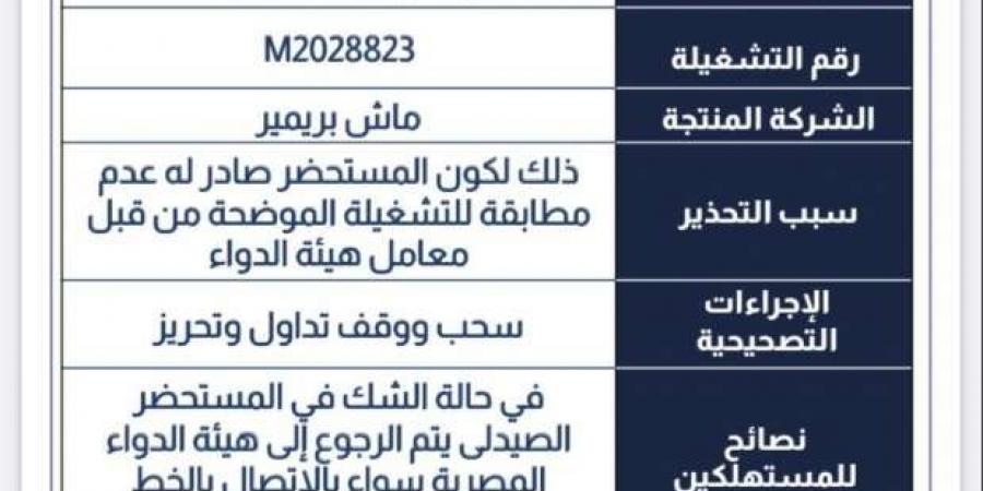 القائمة الكاملة للأدوية المسحوبة من الصيدليات.. منها علاج شهير للبرد