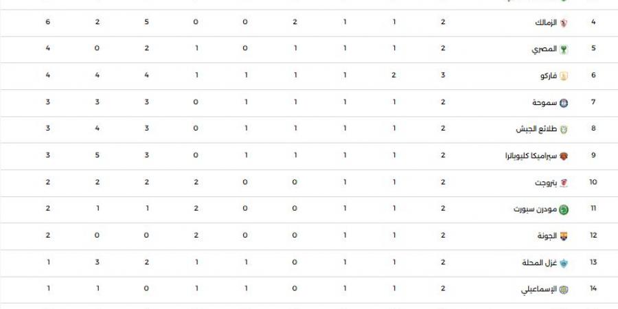 جدول ترتيب الدورى الممتاز "دورى NILE" - سعودي فايف