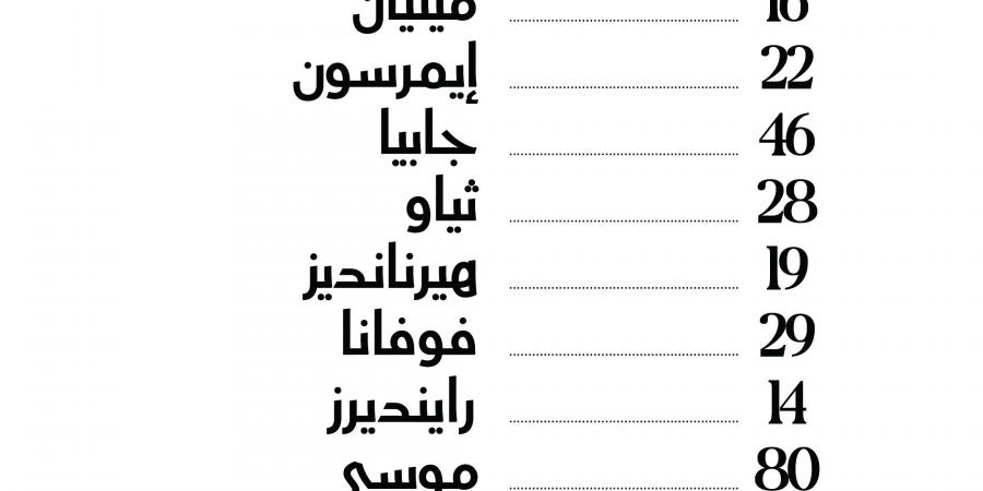 قمة الكالتشيو.. التشكيل الرسمي لمباراة ميلان ويوفنتوس في الدوري الإيطالي