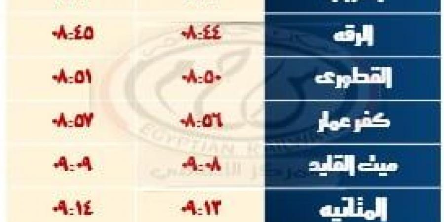 السكة الحديد تبدأ تشغيل خدمة جديدة بالوجه القبلي بعربات مكيفة فرنساوي اليوم - سعودي فايف