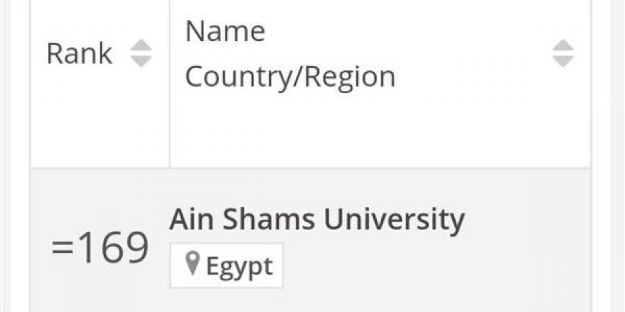 جامعة عين شمس فى تصنيف TIMES HIGHER EDUCATION  INTERDISCIPLINARY Science