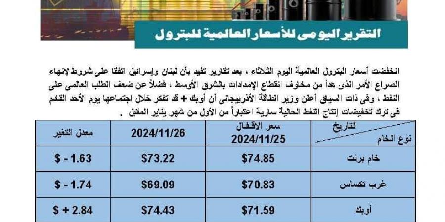 انخفاض أسعار البترول العالمية وخام برنت يسجل 73.22دولار للبرميل - سعودي فايف