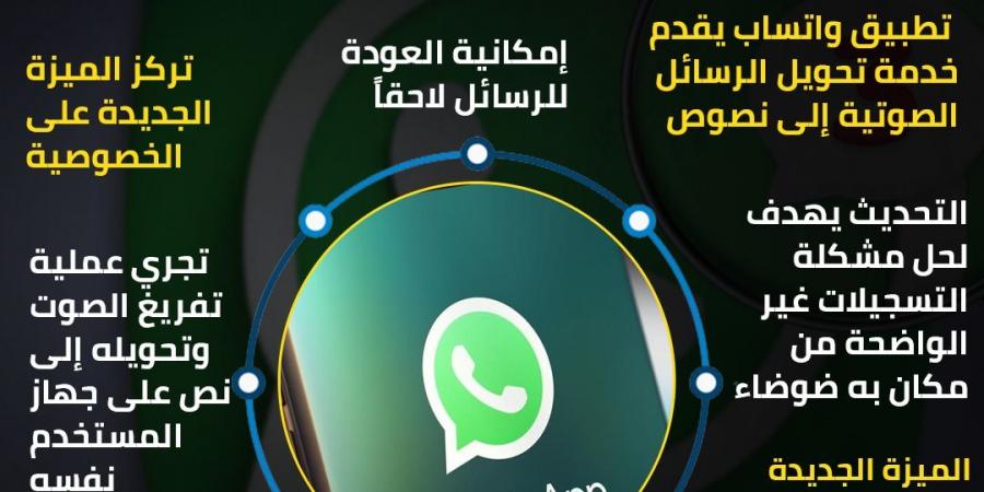 7 معلومات عن الخدمة الجديدة من واتساب