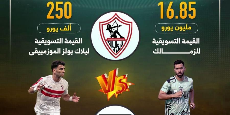 الزمالك يتفوق على بلاك بولز فى القيمة التسويقية قبل لقاء الليلة.. إنفوجراف - سعودي فايف