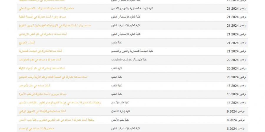 التفاصيل كامله.. جامعة عجمان تعلن حاجتها إلى أعضاء هيئة التدريس في 24 تخصصا.. وظيفة جامعه