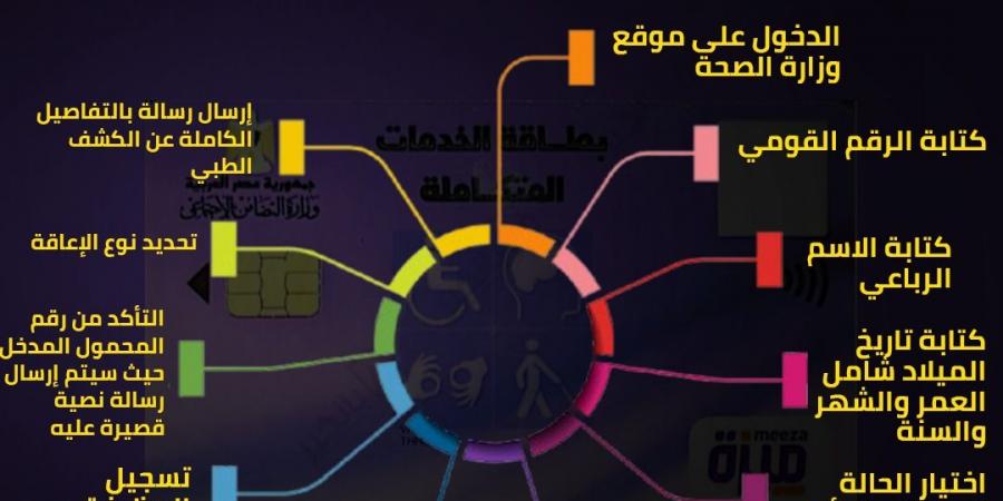 كيفية التقديم لإجراء الكشف الطبي الخاص بإصدار كارت الخدمات المتكاملة