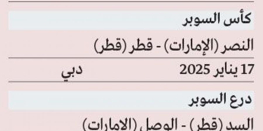 4 بطولات ضمن «السوبر الإماراتي - القطري» في يناير   - سعودي فايف