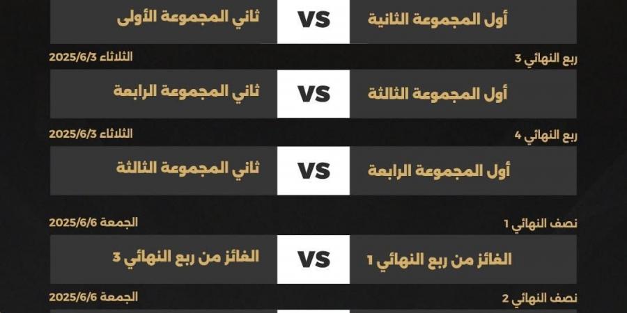 رابطة الأندية تعلن مواعيد الأدوار الإقصائية من بطولة كأس الرابطة - سعودي فايف