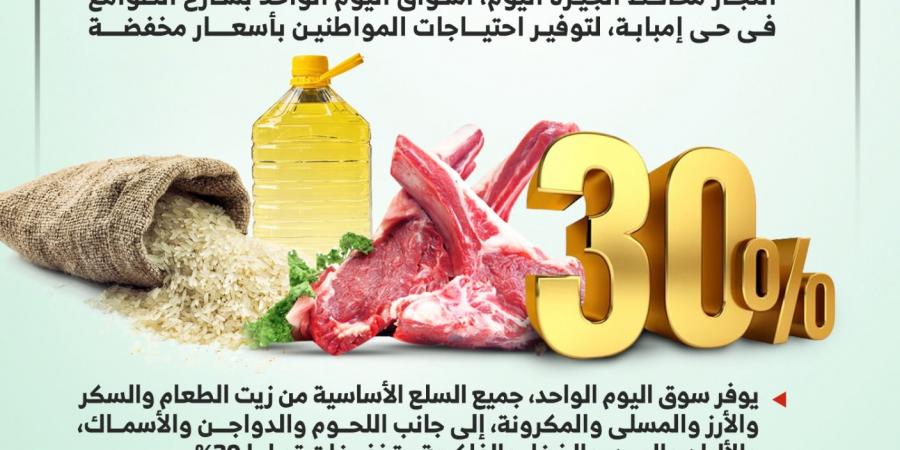 تخفيضات تصل لـ30%.. انطلاق أسواق اليوم الواحد فى الجيزة - سعودي فايف