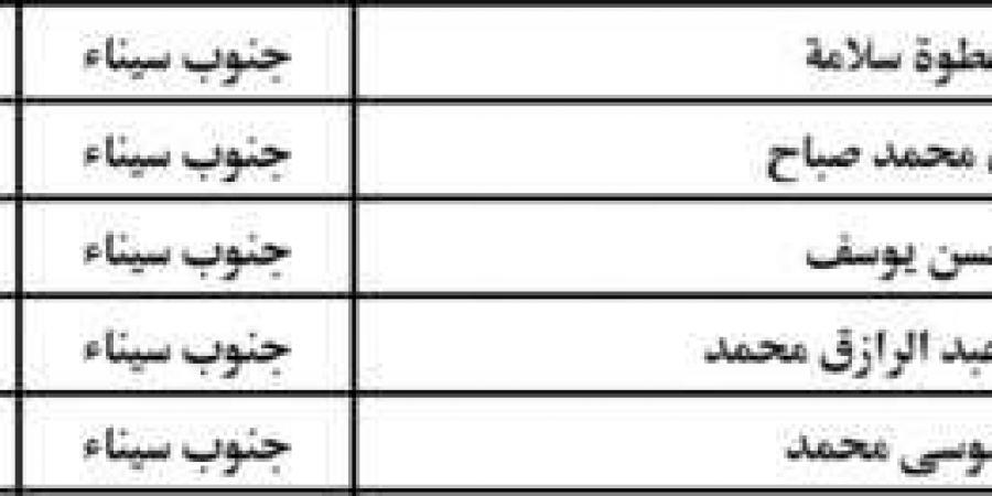 أسماء الناجحين في مسابقة عمال المساجد بـ«أوقاف جنوب سيناء»