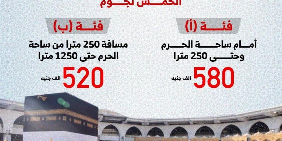 يصل لـ580 ألفا والبرى بـ225 ألفا.. أسعار برامج الحج السياحى.. إنفوجراف - سعودي فايف