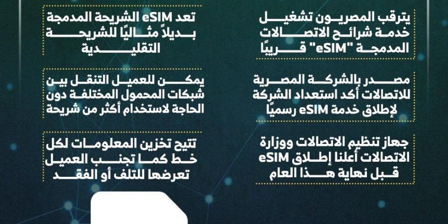 خدمة eSIM في مصر.. "المصرية للاتصالات" تستعد لإطلاقها رسميًا (إنفوجراف) - سعودي فايف