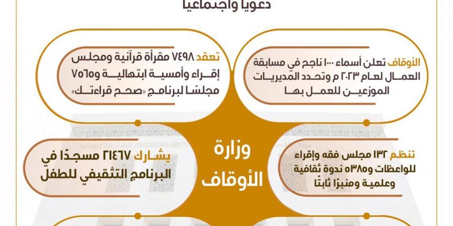 الحصاد الأسبوعي لوزارة الأوقاف... نشاط مُكثف دعويًّا واجتماعيًّا