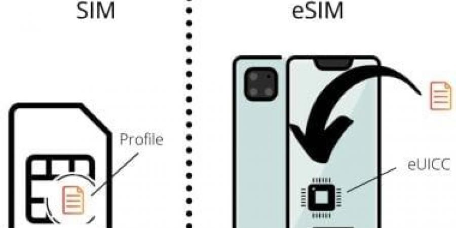 إيه الفرق بين eSIM وSIM التقليدية.. أيهما يناسب احتياجاتك؟ - سعودي فايف