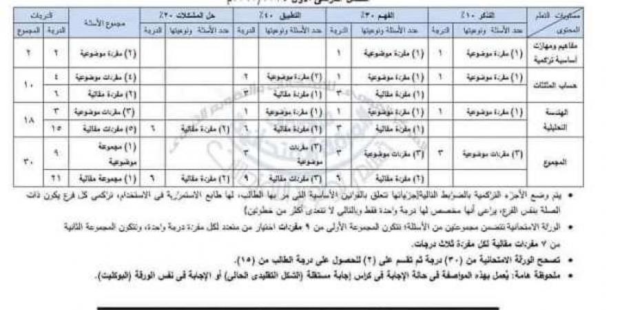 مواصفات امتحان الجبر والهندسة للشهادة الإعدادية 2025 للفصل الدراسي الأول